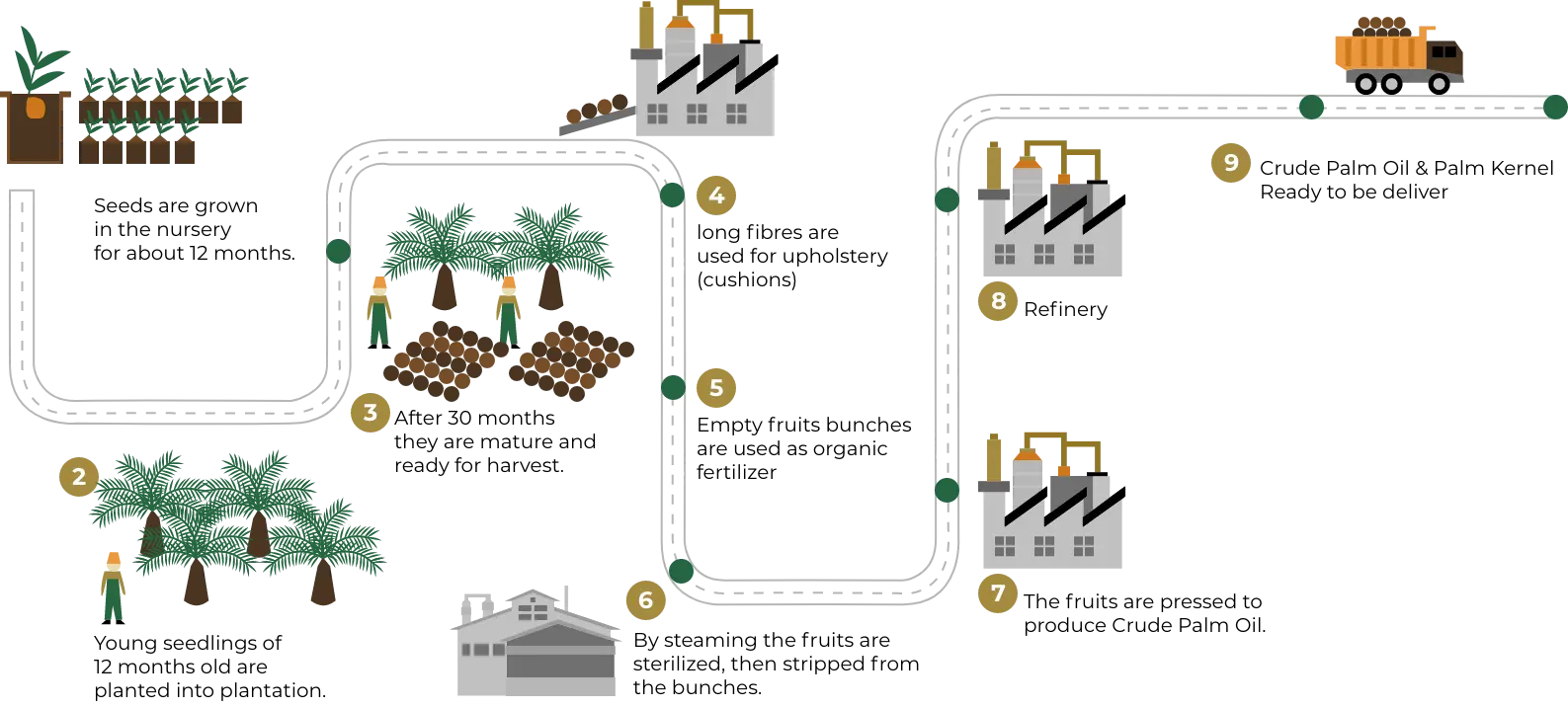 Image produksi